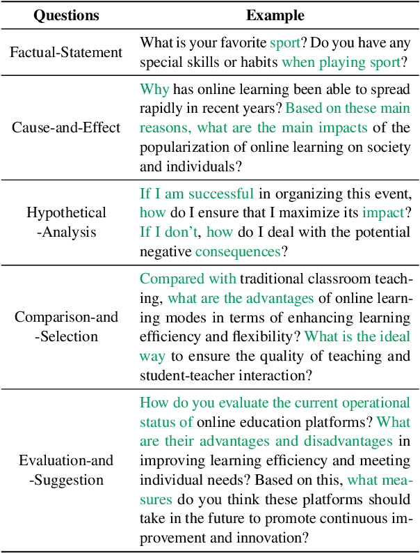 Figure 2 for Compound-QA: A Benchmark for Evaluating LLMs on Compound Questions