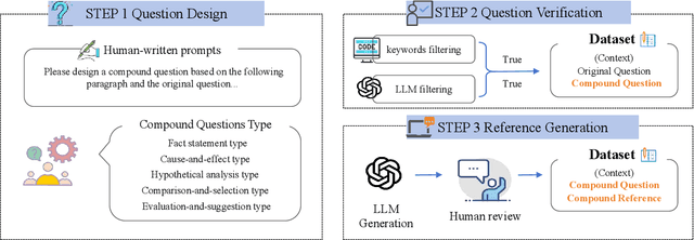 Figure 3 for Compound-QA: A Benchmark for Evaluating LLMs on Compound Questions