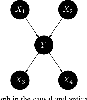 Figure 3 for Causal vs. Anticausal merging of predictors