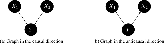 Figure 1 for Causal vs. Anticausal merging of predictors