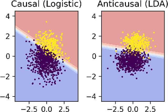 Figure 2 for Causal vs. Anticausal merging of predictors