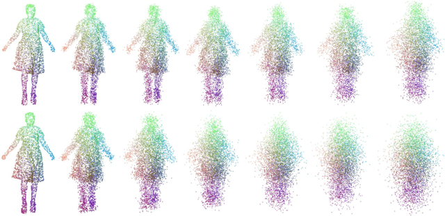 Figure 4 for PocoLoco: A Point Cloud Diffusion Model of Human Shape in Loose Clothing