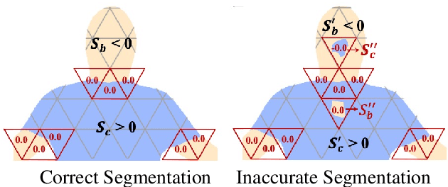 Figure 3 for D$^3$-Human: Dynamic Disentangled Digital Human from Monocular Video