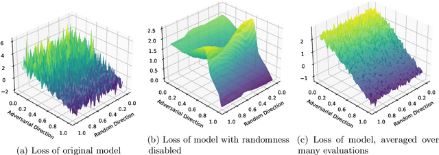 Figure 1 for Gradient Masking All-at-Once: Ensemble Everything Everywhere Is Not Robust