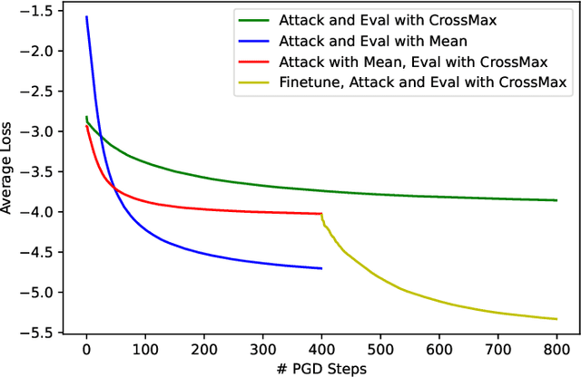 Figure 3 for Gradient Masking All-at-Once: Ensemble Everything Everywhere Is Not Robust