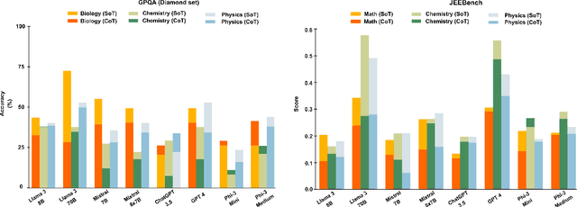 Figure 4 for Can Stories Help LLMs Reason? Curating Information Space Through Narrative