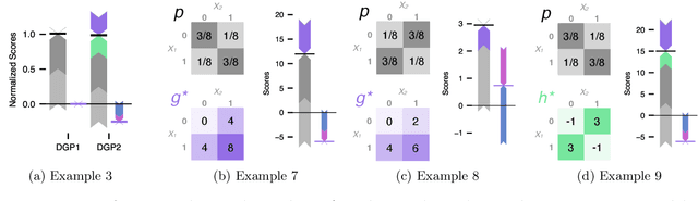 Figure 2 for Disentangling Interactions and Dependencies in Feature Attribution