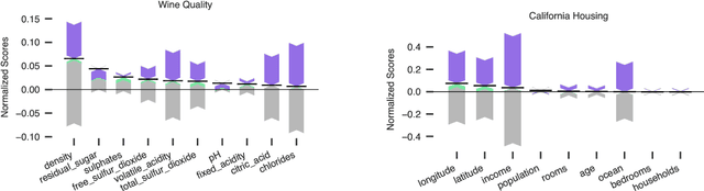 Figure 3 for Disentangling Interactions and Dependencies in Feature Attribution