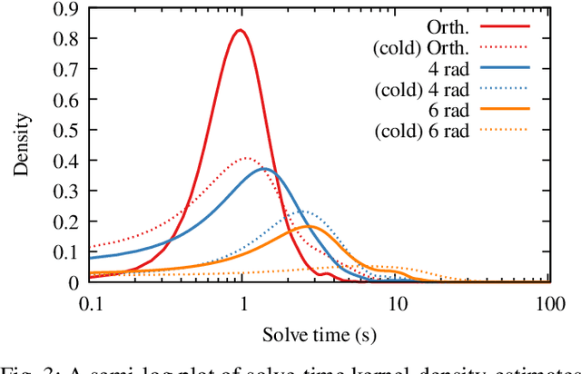 Figure 2 for Globally Optimal Inverse Kinematics as a Quadratic Program