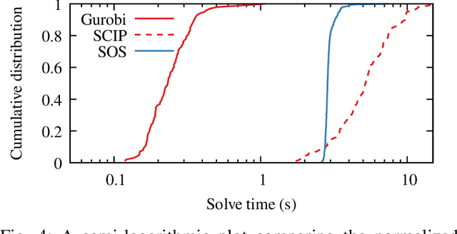 Figure 3 for Globally Optimal Inverse Kinematics as a Quadratic Program