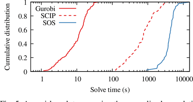 Figure 4 for Globally Optimal Inverse Kinematics as a Quadratic Program