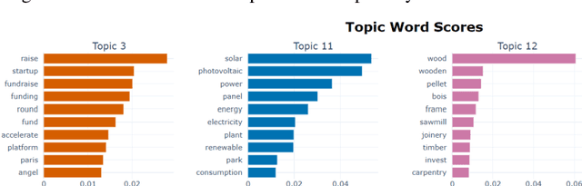 Figure 2 for Unlocking Insights into Business Trajectories with Transformer-based Spatio-temporal Data Analysis