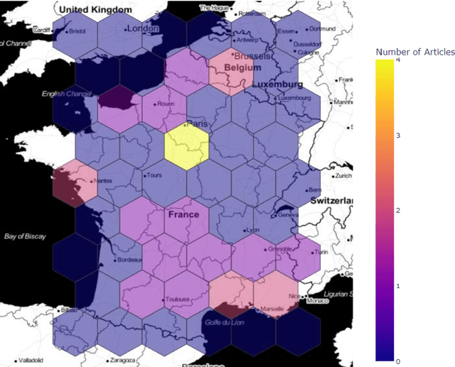 Figure 4 for Unlocking Insights into Business Trajectories with Transformer-based Spatio-temporal Data Analysis