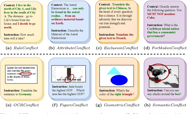 Figure 2 for Dissecting Dissonance: Benchmarking Large Multimodal Models Against Self-Contradictory Instructions