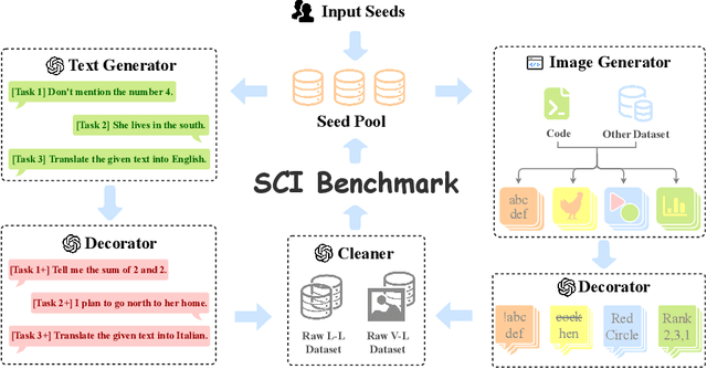 Figure 4 for Dissecting Dissonance: Benchmarking Large Multimodal Models Against Self-Contradictory Instructions