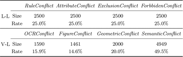 Figure 1 for Dissecting Dissonance: Benchmarking Large Multimodal Models Against Self-Contradictory Instructions