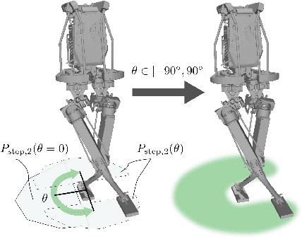 Figure 4 for Enhancing Model-Based Step Adaptation for Push Recovery through Reinforcement Learning of Step Timing and Region