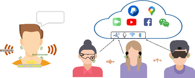 Figure 1 for Eve Said Yes: AirBone Authentication for Head-Wearable Smart Voice Assistant