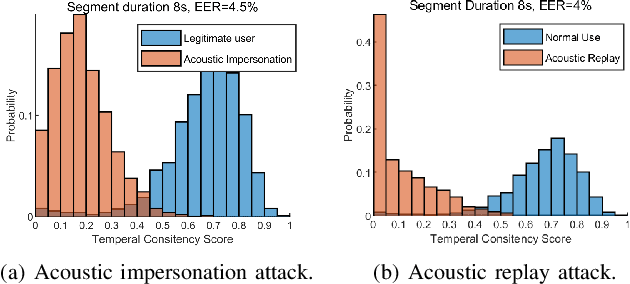 Figure 3 for Eve Said Yes: AirBone Authentication for Head-Wearable Smart Voice Assistant