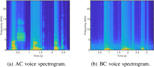 Figure 4 for Eve Said Yes: AirBone Authentication for Head-Wearable Smart Voice Assistant