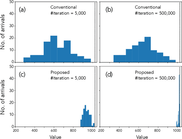 Figure 3 for Characterization of Locality in Spin States and Forced Moves for Optimizations