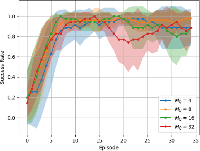 Figure 3 for Active Inference in Hebbian Learning Networks