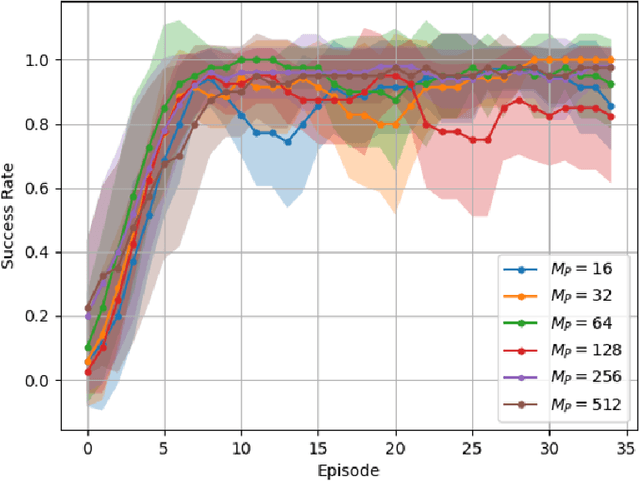 Figure 4 for Active Inference in Hebbian Learning Networks