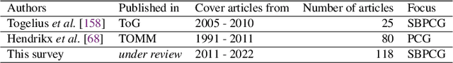 Figure 4 for The Quest for Content: A Survey of Search-Based Procedural Content Generation for Video Games