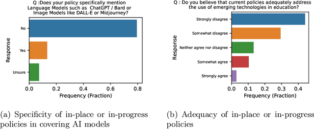 Figure 3 for From Guidelines to Governance: A Study of AI Policies in Education