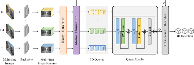 Figure 3 for MambaDETR: Query-based Temporal Modeling using State Space Model for Multi-View 3D Object Detection