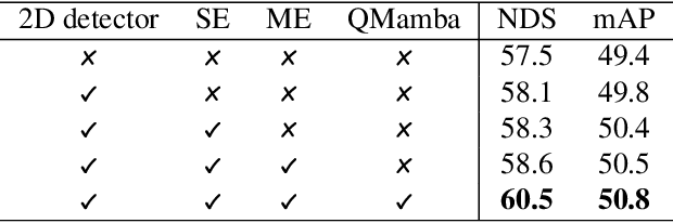 Figure 2 for MambaDETR: Query-based Temporal Modeling using State Space Model for Multi-View 3D Object Detection