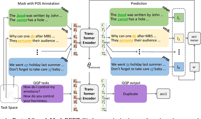 Figure 1 for Task-Robust Pre-Training for Worst-Case Downstream Adaptation