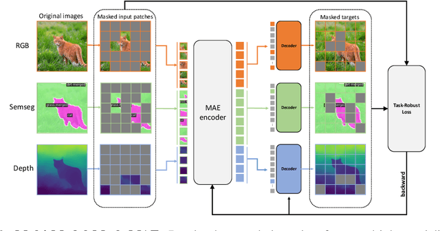 Figure 3 for Task-Robust Pre-Training for Worst-Case Downstream Adaptation