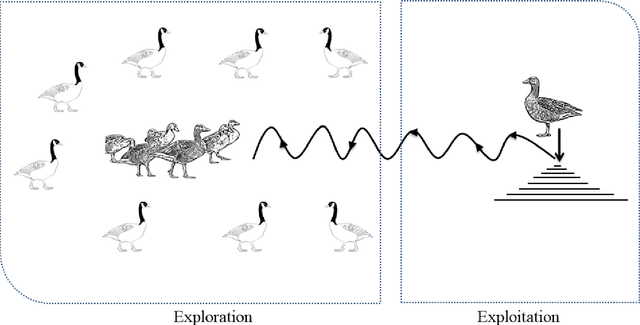 Figure 2 for GOOSE Algorithm: A Powerful Optimization Tool for Real-World Engineering Challenges and Beyond