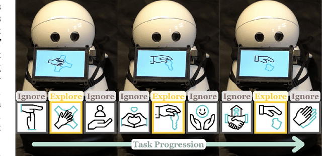 Figure 1 for Contrastive Learning from Exploratory Actions: Leveraging Natural Interactions for Preference Elicitation