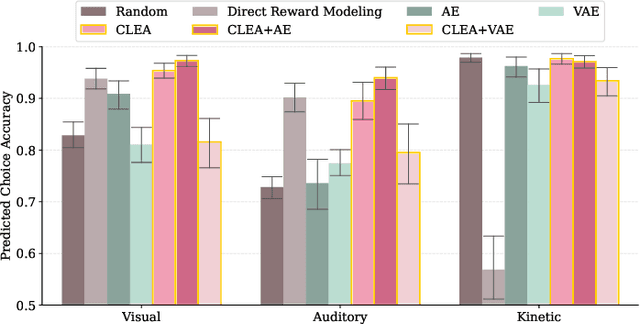 Figure 2 for Contrastive Learning from Exploratory Actions: Leveraging Natural Interactions for Preference Elicitation