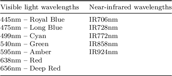 Figure 2 for Segmentation of Ink and Parchment in Dead Sea Scroll Fragments