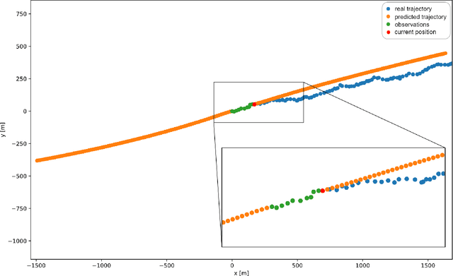 Figure 4 for Two-step dynamic obstacle avoidance