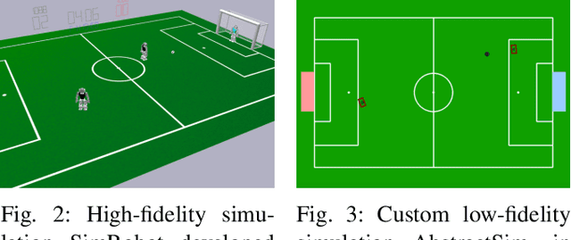 Figure 2 for Reinforcement Learning Within the Classical Robotics Stack: A Case Study in Robot Soccer