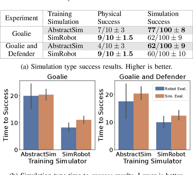 Figure 4 for Reinforcement Learning Within the Classical Robotics Stack: A Case Study in Robot Soccer