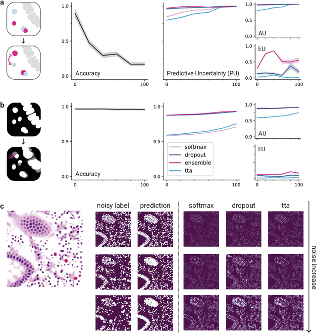 Figure 3 for Arctique: An artificial histopathological dataset unifying realism and controllability for uncertainty quantification