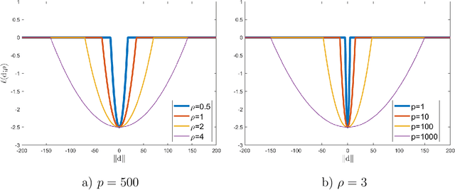 Figure 3 for Scalable Clustering: Large Scale Unsupervised Learning of Gaussian Mixture Models with Outliers