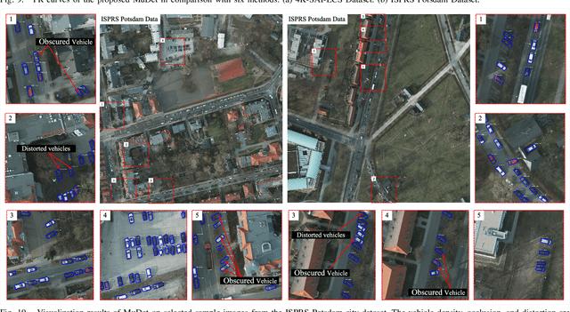 Figure 2 for Multimodal Collaboration Networks for Geospatial Vehicle Detection in Dense, Occluded, and Large-Scale Events