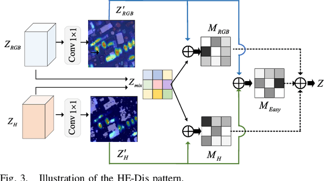 Figure 4 for Multimodal Collaboration Networks for Geospatial Vehicle Detection in Dense, Occluded, and Large-Scale Events