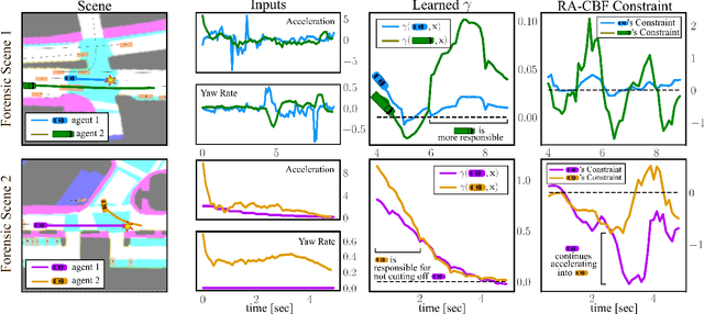 Figure 3 for Learning Responsibility Allocations for Safe Human-Robot Interaction with Applications to Autonomous Driving