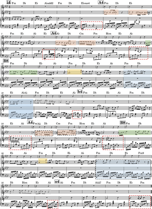 Figure 3 for Whole-Song Hierarchical Generation of Symbolic Music Using Cascaded Diffusion Models