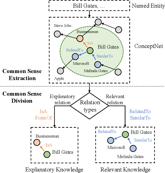 Figure 4 for How to Understand Named Entities: Using Common Sense for News Captioning