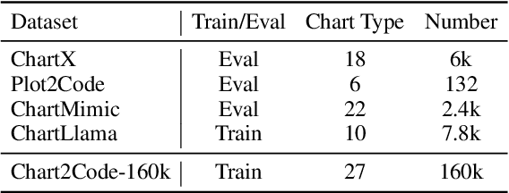 Figure 2 for ChartCoder: Advancing Multimodal Large Language Model for Chart-to-Code Generation