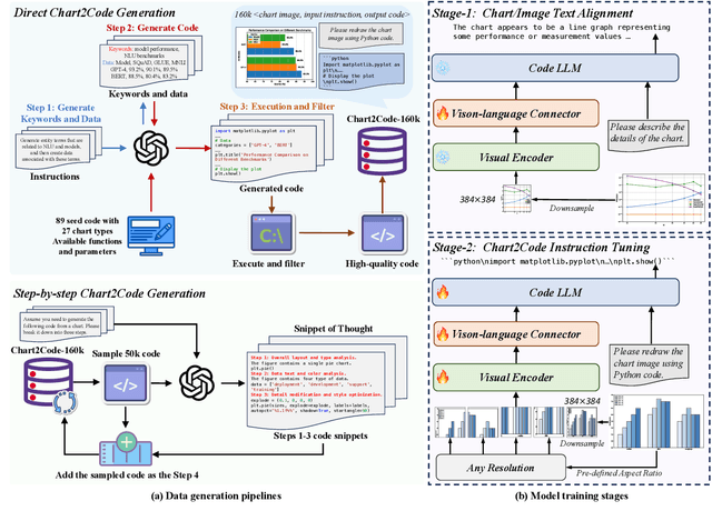 Figure 3 for ChartCoder: Advancing Multimodal Large Language Model for Chart-to-Code Generation