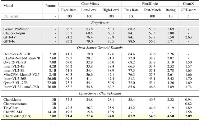 Figure 4 for ChartCoder: Advancing Multimodal Large Language Model for Chart-to-Code Generation